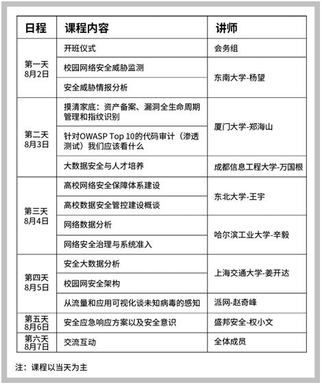 bte365安全