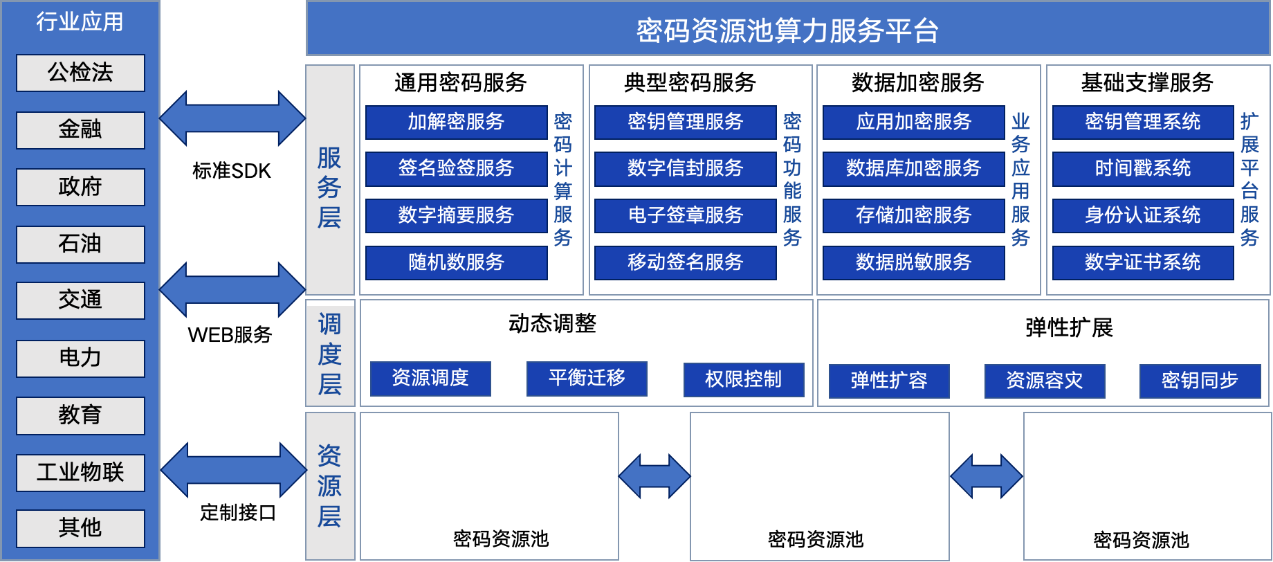 bte365安全