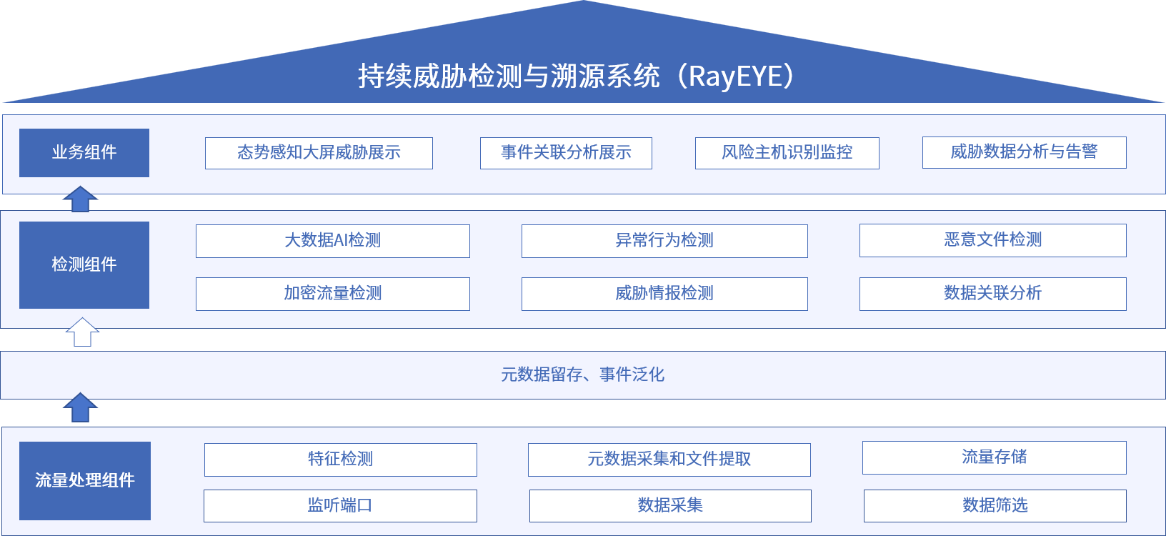 bte365安全