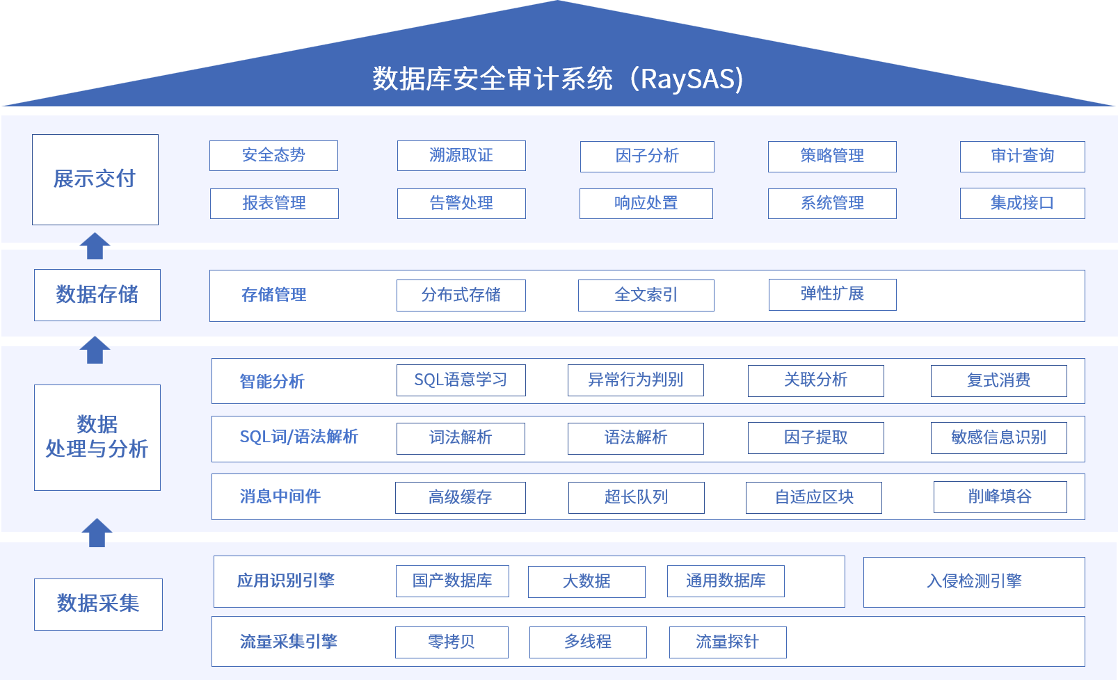bte365安全
