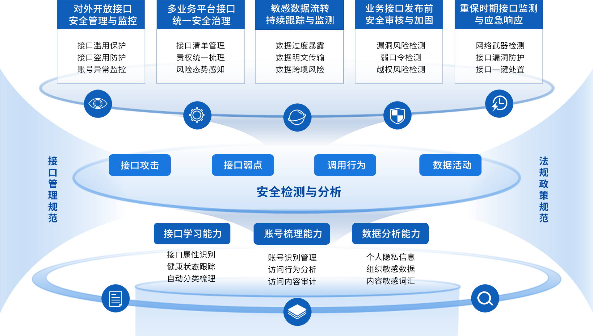 bte365安全